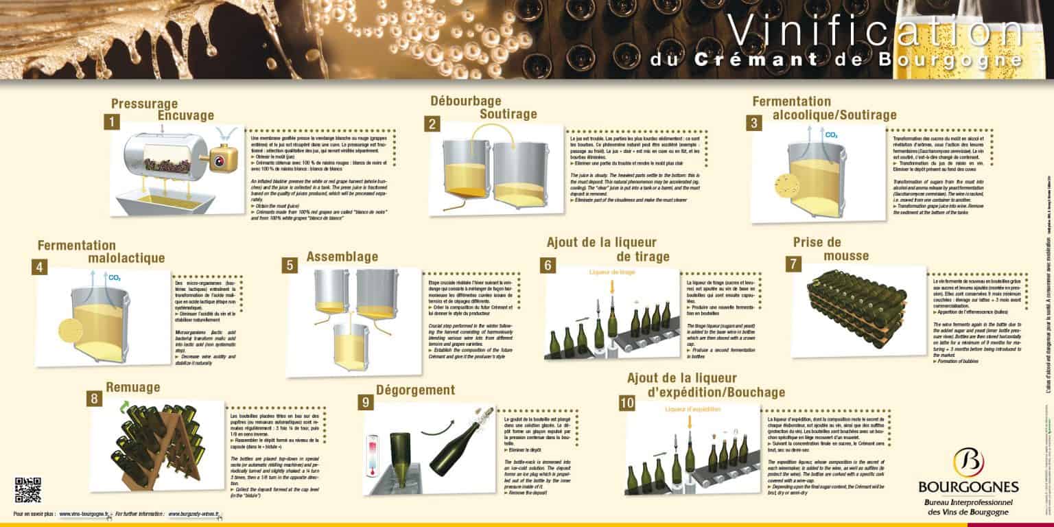 Kit De Vinification Citron 23L Garffen - Pour Faire Du Vin Blanc Aromatisé, Né En Royaume-Uni